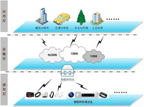 低功耗廣域物聯網安全技術研究與發展趨勢