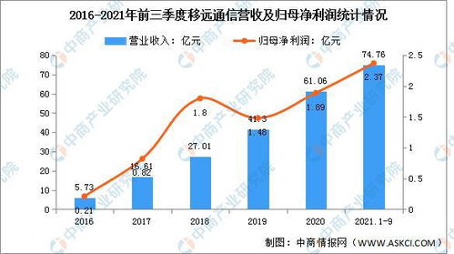 2022年中國(guó)物聯(lián)網(wǎng)行業(yè)市場(chǎng)前景及投資研究預(yù)測(cè)報(bào)告 聚焦物聯(lián)網(wǎng)技術(shù)研發(fā)