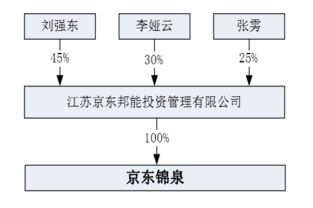 劉強(qiáng)東資本觸角伸向A股 旗下公司擬參與科大智能定增，加速布局物聯(lián)網(wǎng)技術(shù)研發(fā)