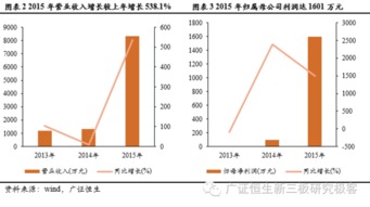 東南光電（831431） 深耕物聯(lián)網(wǎng)技術(shù)研發(fā)，打造智慧社區(qū)新生態(tài)