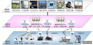 無線推出感知rf系列設(shè)計(jì)工具 助力物聯(lián)網(wǎng)核心技術(shù)開發(fā)